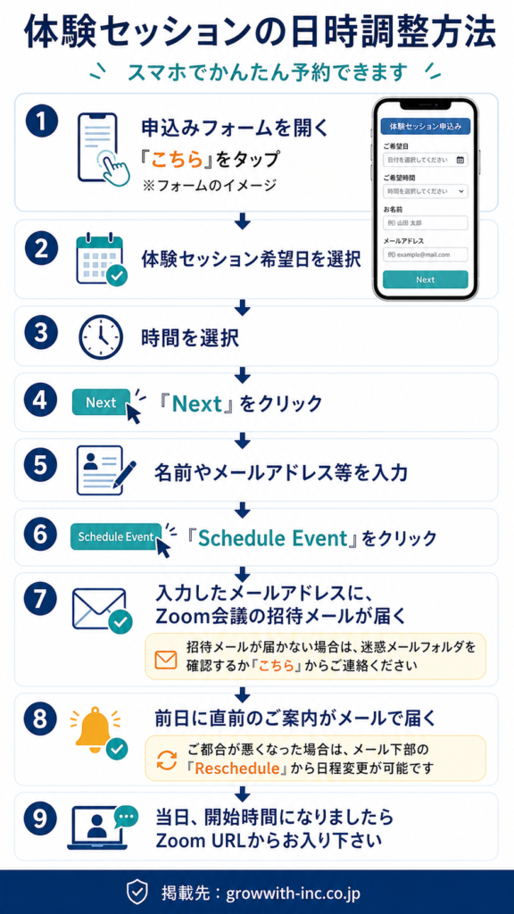Home 7 体験セッションの予約手順